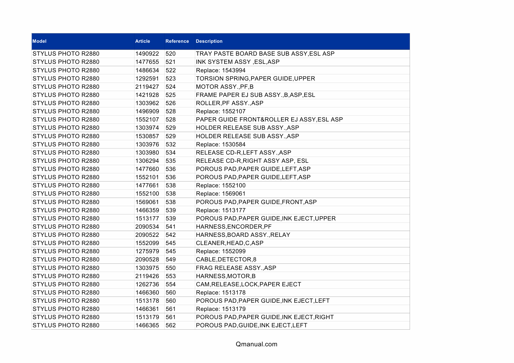 EPSON StylusPhoto R2880 Parts Manual-3